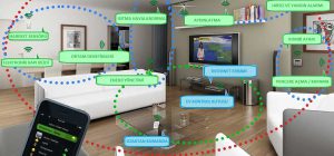 Akıllı Ev Sistemleri